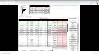 What exactly does the Atlanta Falcons Salary Cap situation look like?