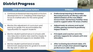 10-15-2025 Student Achievement & Outcomes Committee Meeting