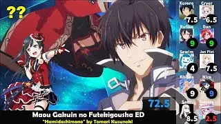 Top 40 Anime Songs by Love Live! Seiyuus (10 Mass Rank)