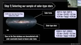 Exploring Life Beyond the Habitable Zone: Thorium in Solar Twins