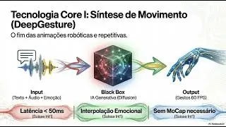 OpenHuman.ai: A Loja de Aplicativos para Assistentes Virtuais de Nova Gera&ccedil;&atilde;o