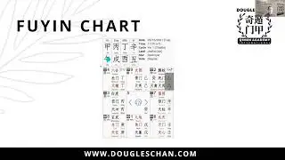 How to Identify a Fuyin Chart in Qi Men Dun Jia. #qmdj #qimen #qimendunjia