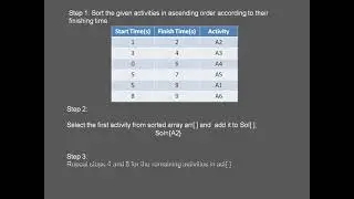 Active Selection Problem| Greedy Method | DAA | Prof. Sonawane Sujata