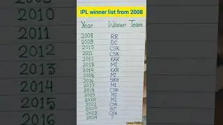 IPL Winner List from 2008 to 2024  // Winner teams of IPL