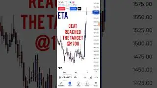 CEAT ON TARGET
