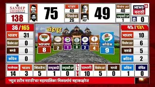 Chandrapur News | चंद्रपुरातून धक्कादायक आकडेवारी समोर | Maharashtra Municipal Election News