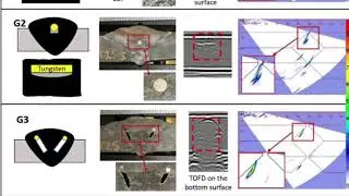 PAUT/ defects |  TOFD | Defect sizing