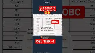 SSC CGL Tier 1 result 🥲#ssccgl #ssc #sscexam #result #cglresult