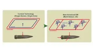Gregory Schultz: Improving technology for detecting underground bombs