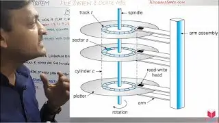 7.1- Disk Structure In Operating System In Hindi | Disk Structure In OS In Hindi |
