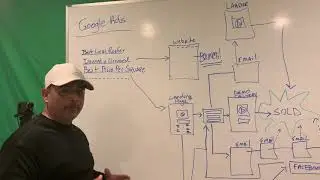 Google Adword Management | Paid Search management