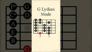 G Lydian Mode #guitarlesson#chorddiagram #guitarist #chords #guitar #notenames