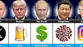 Comparison: Donald Trump Vs Vladimir Putin Vs Xi Jinping