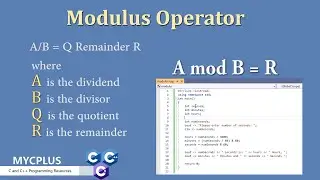 The C/C++ Modulus Operator