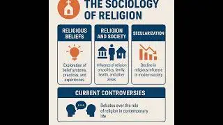 Current Perspectives on American Religion and Society