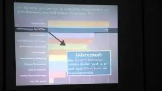 3- Auswertung einer Umfrage zur internen Demokratie in der Piratenpartei - Sebastian Jabbusch