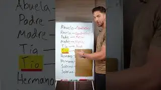 Vocabulario de la familia en ingl&eacute;s. 👨&zwj;👩&zwj;👦&zwj;👦⁣