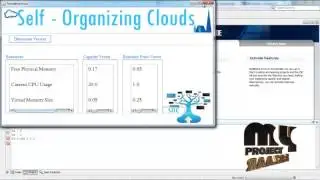 Final Year Projects| Dynamic Optimization of Multiattribute Resource Allocation in Self-Organizing