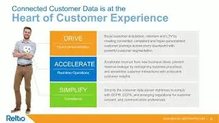 Connected Customer Data is at the Heart of Customer Experience