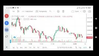 Titan stock update,     52 week high,      day low   , Titan results,