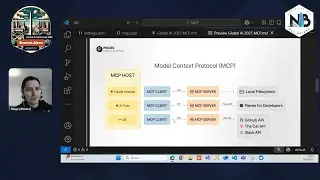¿Qué es Model Context Protocol (MCP) y qué hace exactamente? - Global AI Bootcamp Argentina 2025
