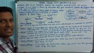Stream Classes in C++ | IO Stream Classes (istream, ostream, iostream) | C++ Tutorial | Telugu