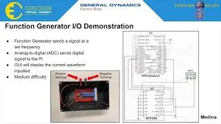 COTS Design of a Digital and Analog IO Acquisition System - 2021 ELECOMP Capstone Summit - GDEB