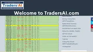 Results of Published Model Trades for January 29, 2024 #spx500