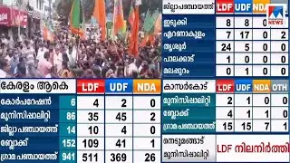 പത്തനംതിട്ട, അടൂര്&zwj; നഗരസഭകളില്&zwj; ഒപ്പത്തിനൊപ്പം; സ്വതന്ത്രര്&zwj; തീരുമാനിക്കും | Pathanamthitta report