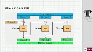 AES en modo CBC