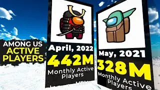 TOP 40 Months by Monthly Active Players in Among Us - Comparison 3D