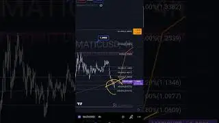 POLYGON Price Prediction News Today Using Technical Analysis/ Fibonacci #crypto #polygon #matic
