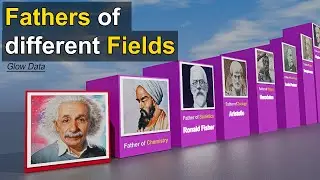 Father Of Different Fields | Physics, Chemistry, Mathematics