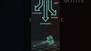 Intention, knowledge and Motive Distinguished. #clat2025 #ailet #judiciary #upsc #clatplus