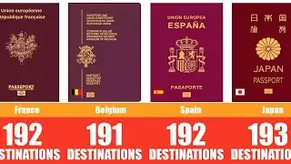 TOP 10 STRONGEST PASSPORTS IN THE WORLD