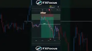 20 Pips SL, 140+ Pips TP! | Live Forex & Gold Scalping Result