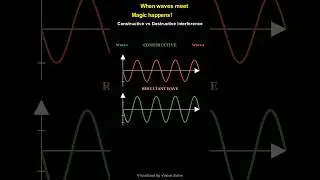 Constructive vs. Destructive Waves Explained! #Waves #Physics #Manim