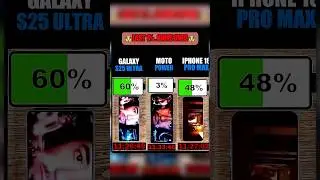 😱🔋 iPhone 16 Pro Max vs S24 Ultra vs Moto Power &ndash; LAST MAN STANDING Battery Test!!