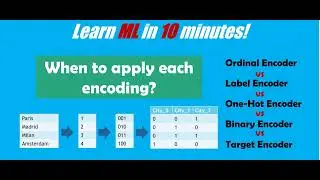When to apply each categorical encoders? Practical examples