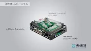High Speed Signal Testing of Automotive Computer-on-Modules