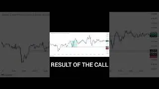 Gold trade result #trading #structuretrading #forex #shorts #short #xauusd #forexmarketstructure