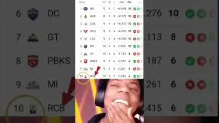 IPL-2024 RCB(10-6=4)Virat Kohli King Of King👑👑😎😎 (RCB King👑👑😎😎) #shortsvideo #youtubeshorts #viral