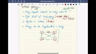 Network Topologies-Mesh Ring bus star tree and hybrid