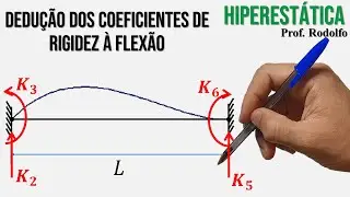 HIPERESTÁTICA #59 | Dedução dos Coeficientes de Rigidez para elemento sujeito à rotação (FLEXÃO)
