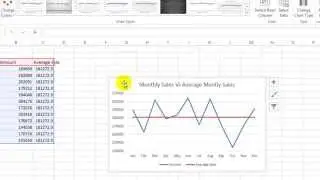 Excel Lesson 20 - Comparison Chart To Compare Monthly Sale Vs Average Monthly Sale