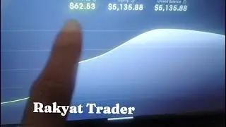 Profit Deduction karena Rule News +/- 2  minute 