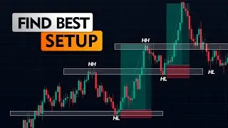 How To Identify Key Levels - All You Need To Know