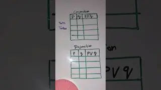 Truth Tables Descreat Structure || Conjunction and Disjunction #maths #mathstrick #formulas