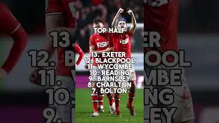 LEAGUE 1 PREDICTIONS 24/25 🤩 #efl #leagueone #league1 #eflleagueone
