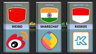 Popular Social Media From Different Countries
